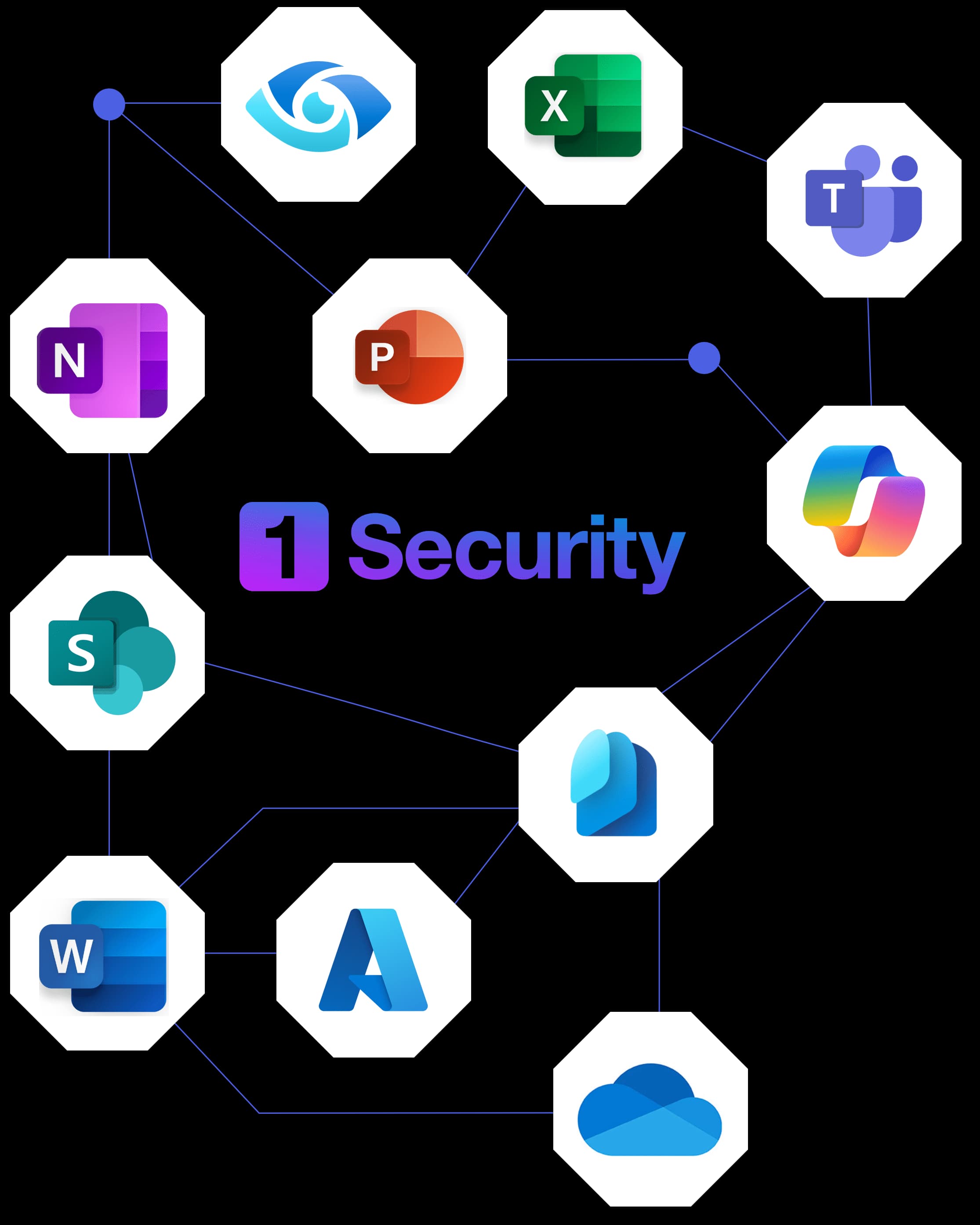 1 Security graph with connected apps