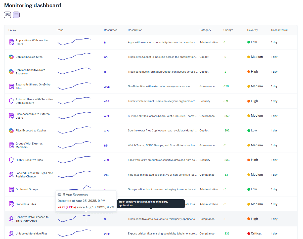 Monitoring and alerts feed
