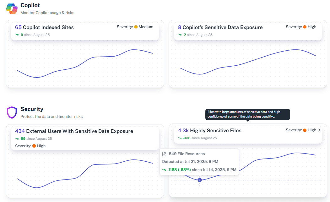 Unified MS 365 Monitoring - including detailed monitorings for SharePoint, OneDrive, Purview, Entra, Applications, Copilot, Outlook