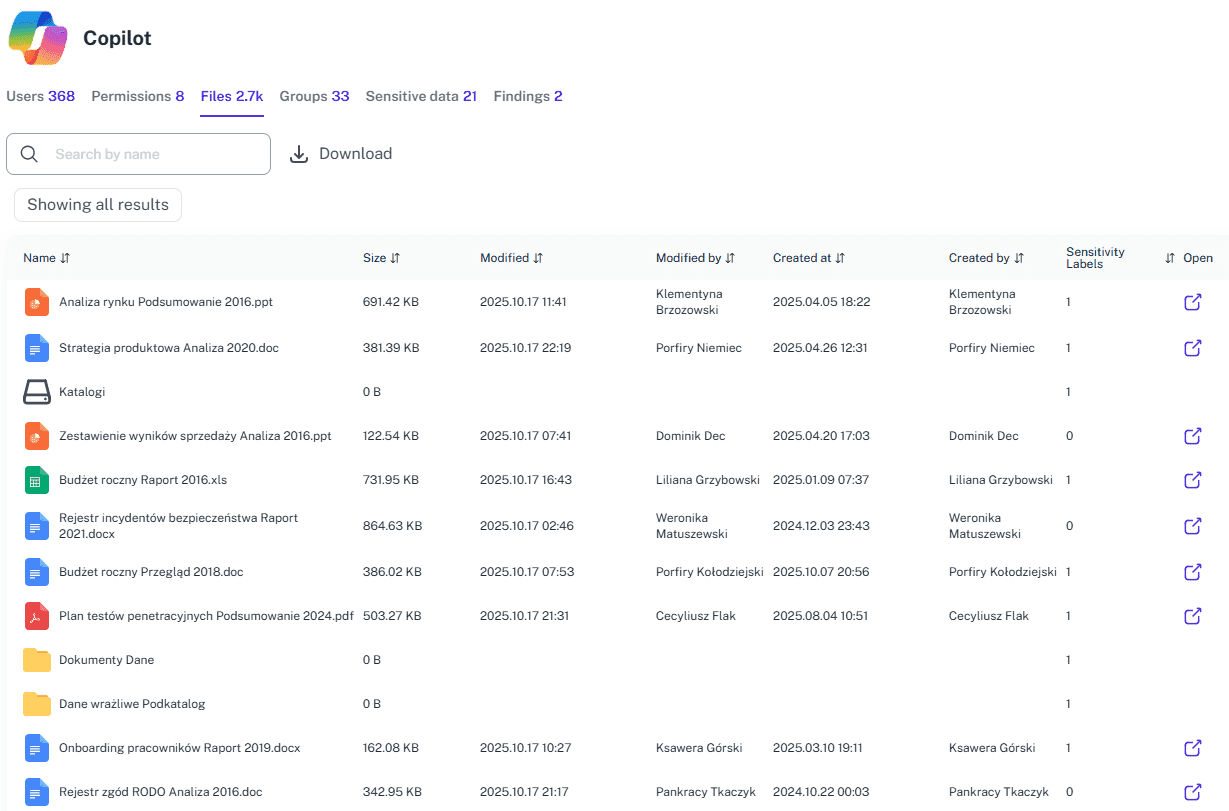 Copilot's exact file permissions and exposure across all users