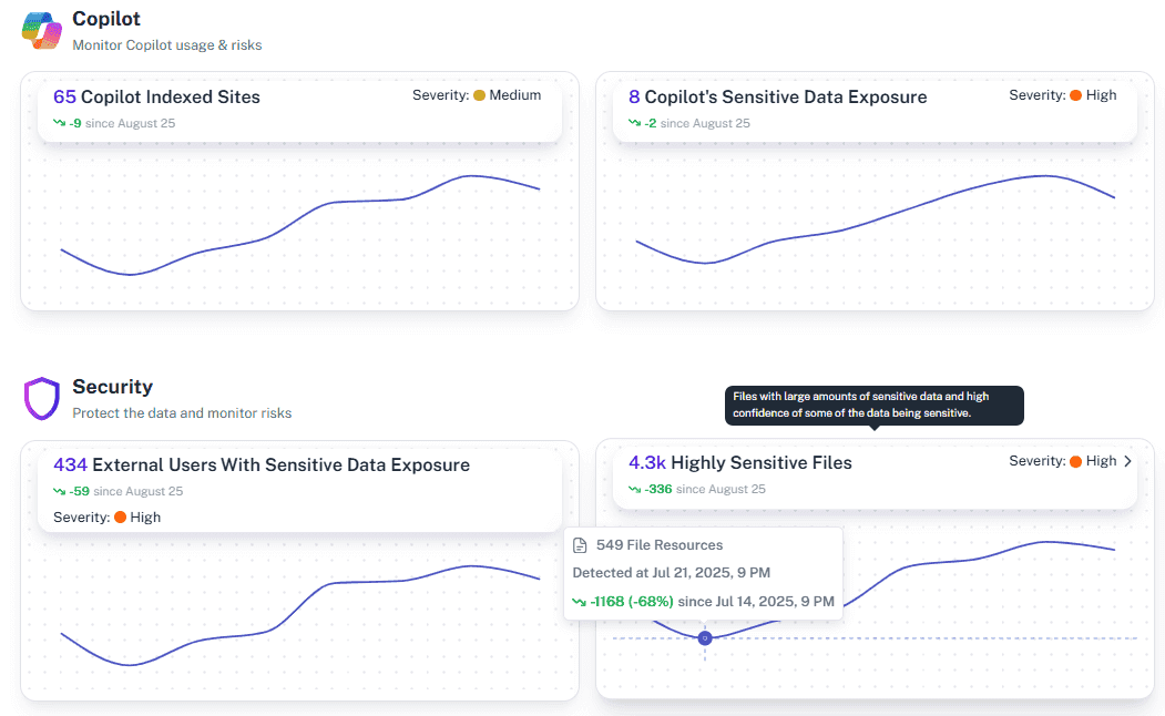 Monitoring dashboard cards