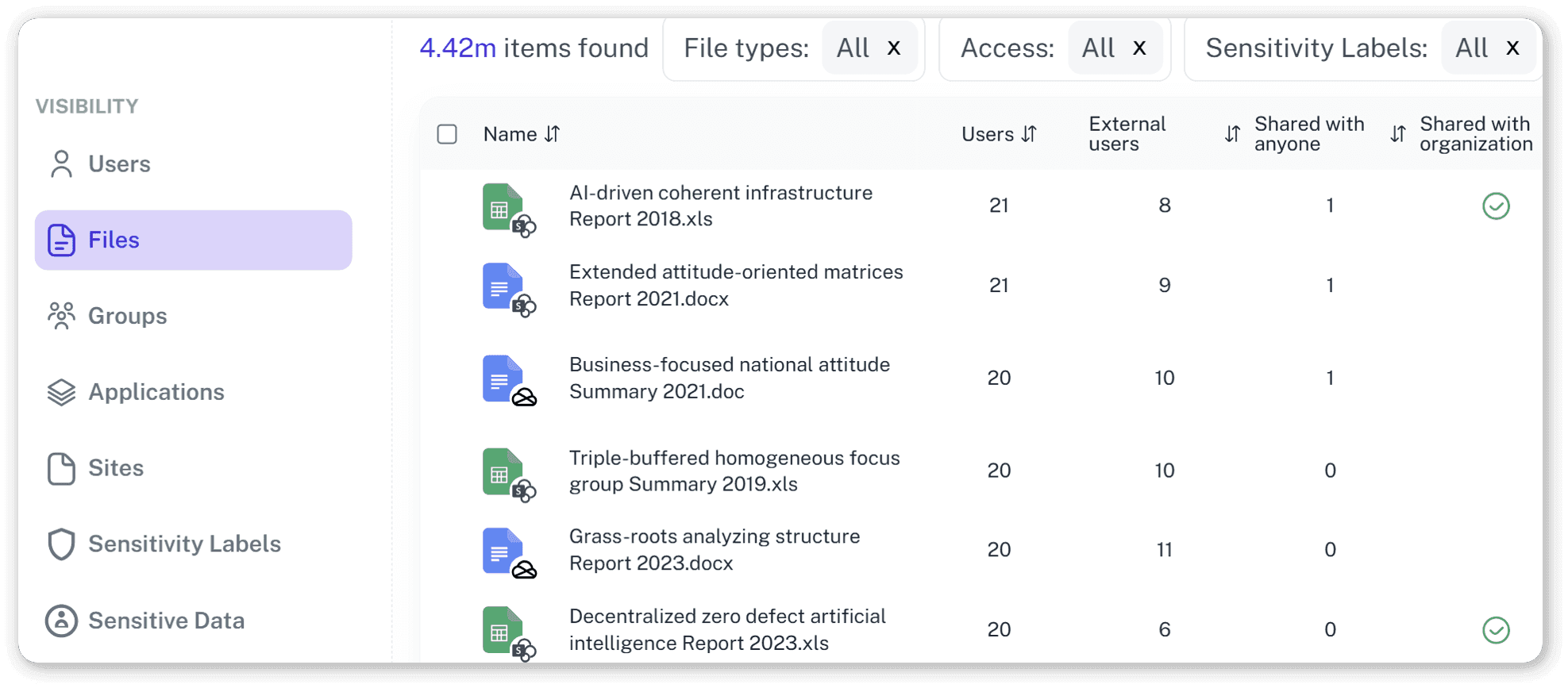 Visibility and reporting dashboards