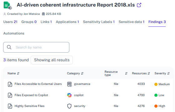 Unified Microsoft 365 permissions monitoring in 1Security