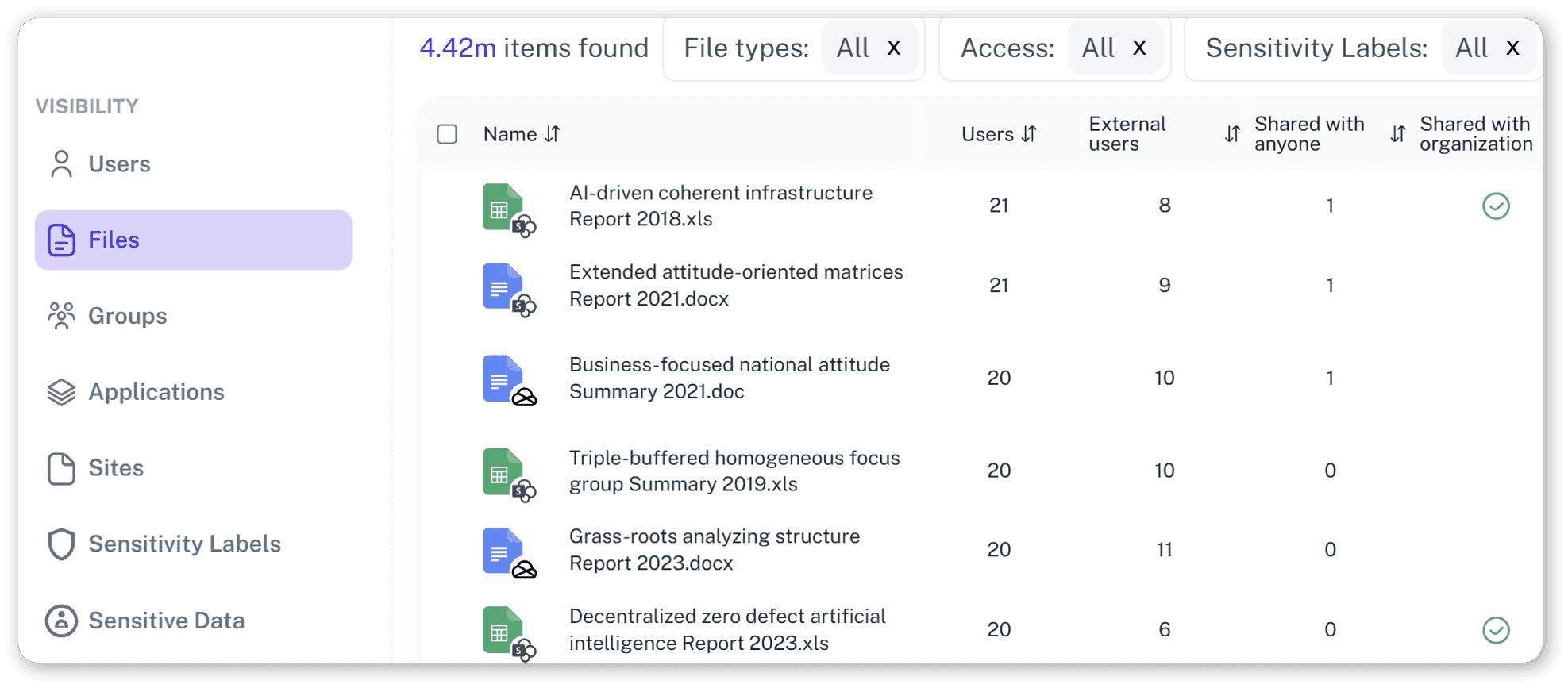 Permissions list for MS 365 ecosystem - centralizing access, sensitive data & application exposure, along with permission creep and usage insights