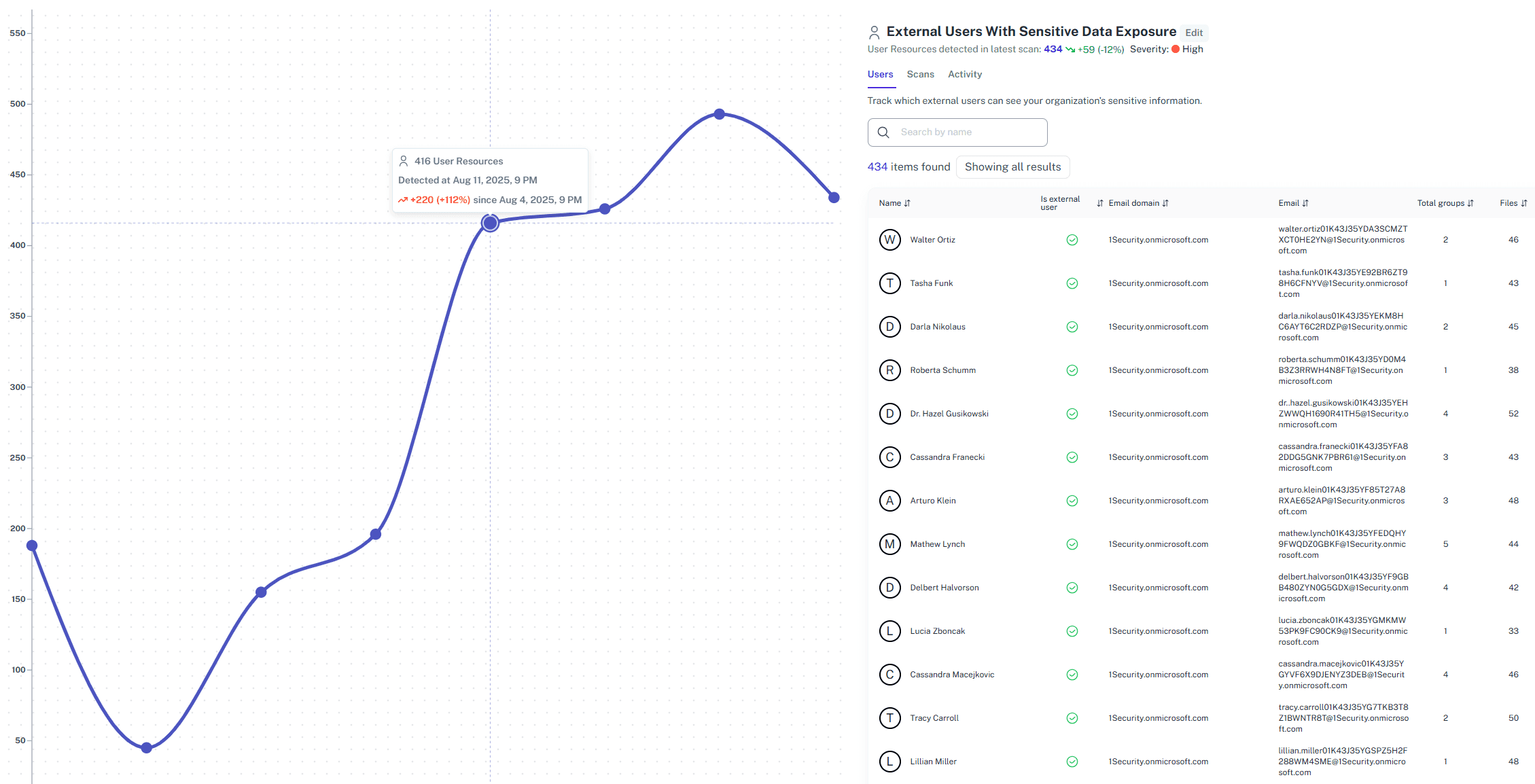 MS 365 Security Alerts With Time Travel