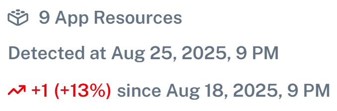 security alert for Microsoft 365 applications