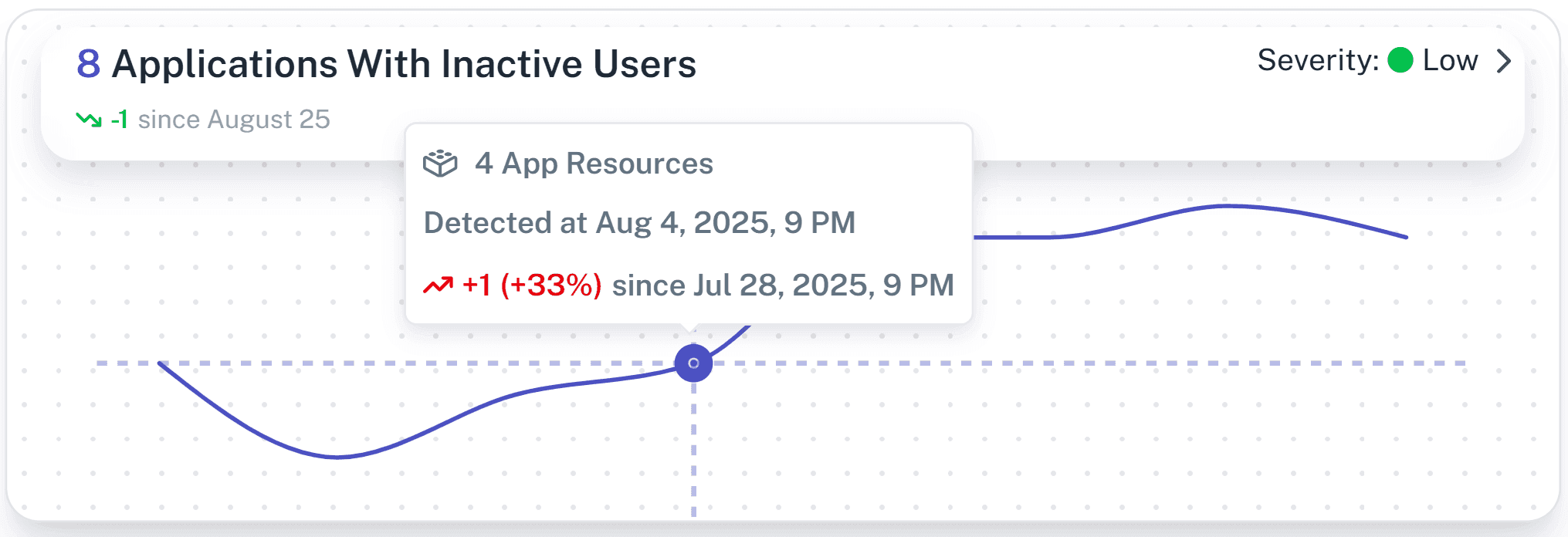 security alert for Microsoft 365 applications